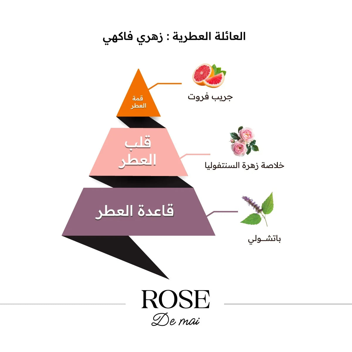 Rose de mai - Premium Fragrance | Liberity Company