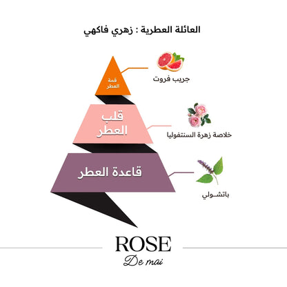 Rose de mai - Premium Fragrance | Liberity Company